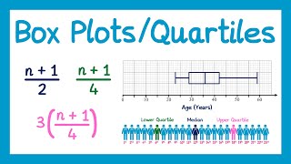 Box Plots and Quartiles  GCSE Higher Maths [upl. by Atniuq]