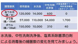 ステップアップ！食品衛生「器具等の洗浄・消毒、使い分けについて」 [upl. by Affrica]