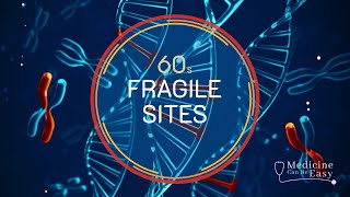 Genetics in 60 seconds Fragile Sites [upl. by Amyaj353]