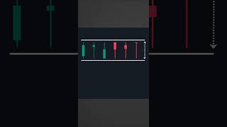 How to Create an Order Block in SMC Trading [upl. by Annad]