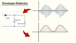 Ultrasonic tonometry [upl. by Einner]