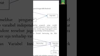 Moderating and Mediating Effect Test Concept [upl. by Odette417]