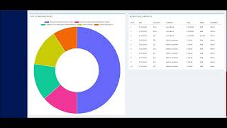 POS Inventory Management Online Software [upl. by Nitsed713]