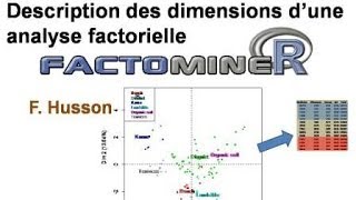 Description des dimensions dune analyse factorielle ACP AFC ACM AFM etc [upl. by Suzanna]