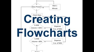 Introduction to Creating Flowcharts [upl. by Aleuqahs]