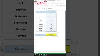 Day5 MAX Formula in Excel  Find the Largest Value Easily [upl. by Pearl]