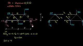 Riterova metoda za određivanje sila u štapovima rešetkastih nosača [upl. by Altheta724]
