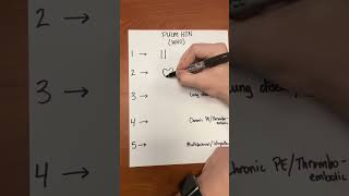 PULMONARY HYPERTENSION WHO CLASSIFICATION MNEMONIC [upl. by Aicenaj136]