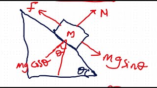 Determining the Critical Angle and Acceleration of a Block on an Inclined Plane [upl. by Hedvah]