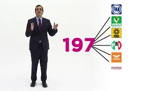 ¿Sabes cómo se asignaron las legislaturas de Representación Proporcional Aquí te explicamos [upl. by Ylurt]