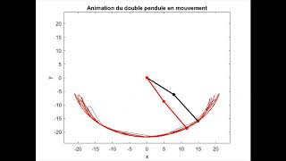 Animation MATLAB  Double pendule  Sensibilité aux conditions initiales [upl. by Kelula]