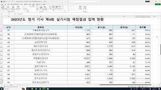 2023년 기사산업기사 4회차 실기 합격률 통계 1차 2차 [upl. by Willie]