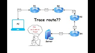 Traceroute Mapping the Path of Data Across the Internet [upl. by Lenneuq942]