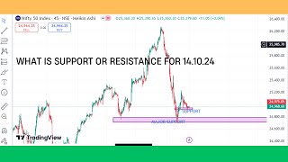 BANKNIFTY EXPIRY TRADEANALYSIS trading [upl. by Gloriana115]