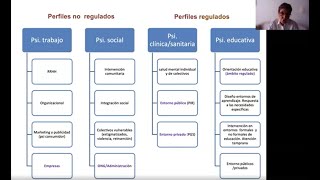 Salidas Profesionales Grado en Psicología [upl. by Barth955]