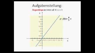 Beispiel Bogenlänge einer Funktion berechnen  Mathematik  Analysis [upl. by Oberstone]