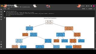 iNeuronai Internship Mushroom Classification Project Demo [upl. by Avrit]