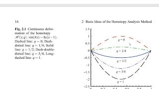 Homotopy of paths [upl. by Ardnaid940]