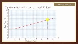 1 Conversion Graphs [upl. by Amalea]