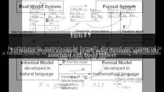 Formalism mathematics Top  11 Facts [upl. by Niwrad]