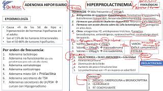 1 RM19 2V DÍA 2 ENDOCRINO ADENOMA HIPOFISIARIO HIPERPROLACTINEMIA ACROMEGALIA HIPOGONADISMO [upl. by Zeus197]