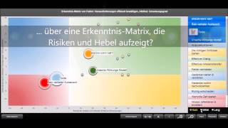 iMODELER Nutzen der Qualitativen Modellierung [upl. by Garratt]