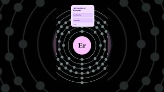 Lanthanides  Periodic Table [upl. by Margret889]