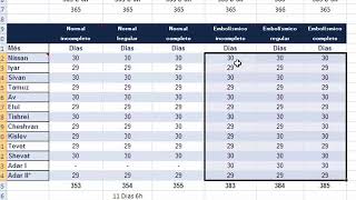 Calendário Judaico  como funciona [upl. by Udenihc]