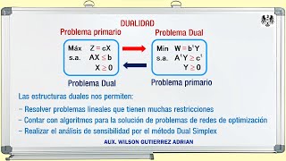 METODO DUAL SIMPLEX  DUALIDAD  PROGRAMACION LINEAL  INVESTIGACION OPERATIVA 1 [upl. by Mail789]