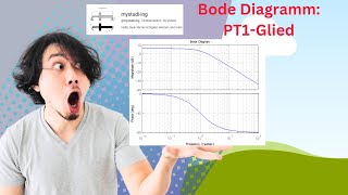 Wie lässt sich das BodeDiagramm eines PT1Glieds zeichnen Regelungstechnikstabilität mystudiing [upl. by Pauly]