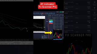 Trend Scanner  Pocket Option FX Scanner Pro [upl. by French]