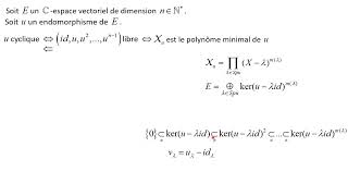 Un endomorphisme u dun Cev est cyclique ssi son poly minimal est le poly caractéristique de u [upl. by Ecart431]