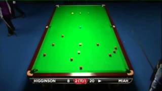 Andrew Higginson  Hammad Miah Full Match Snooker UK Championship 2013  Round 1 [upl. by Doowron]