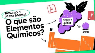 ELEMENTOS QUÍMICOS  QUÍMICA  Mapa Mental  Quer Que Desenhe [upl. by Animsaj]