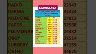 NEET PG 2024  Karnataka All India Open Private Cut Off R1 amp R2 2023 Branch Wiseneetpg2024 [upl. by Carly]