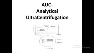 AUC Analytical UltraCentrifugation Examples of Applications [upl. by Nerahs]