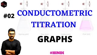 CONDUCTOMETRIC TITRATION  VOLUMETRIC ANALYSIS  ANALYTICAL CHEMISTRY  ELECTROANALYTICAL METHODS [upl. by Cicily516]