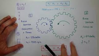 Aprendo  Transmisión por engranajes I  Mecanismos  Tecnologías  Física [upl. by Semadar182]