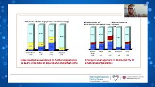 Integration of CEUS into Sonography Schools The Future of Ultrasound [upl. by Reinke]