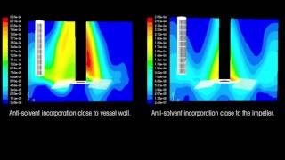 Computational Fluid Dynamics Tracer Experiments Profiling AntiSolvent Incorporation [upl. by Margit170]