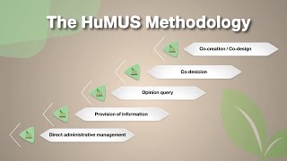 HUMUS PARTICIPATORY METHODOLOGY [upl. by Nevyar]