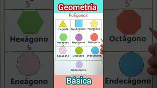 Polígonos regulares 🤨✌️ ingedarwin matemática [upl. by Riley]