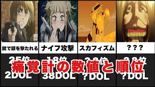 【ランキング】最も苦しい死因一覧【比較】 [upl. by Lissy]