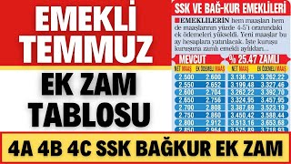 4A 4B 4C EMEKLİ MAAŞI HESAPLAMA TABLOSU SSK BAĞKUR SGK 2022 [upl. by Htebazileharas448]