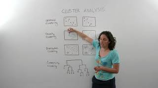 4 Basic Types of Cluster Analysis used in Data Analytics [upl. by Idalla233]