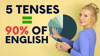 5 Tenses  90 of English [upl. by Sirroned]