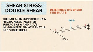 The bar AB is supported by a frictionless inclined surface at A and a 78idiameter pin at B [upl. by Amin]