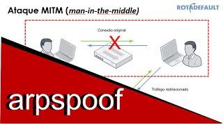 Ataque MITM com arpspoof  sslstrip [upl. by Naginarb]