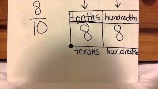 TEK 42 G Relate Fractions and Decimals to Tenths and Hundredths Part 2 [upl. by Buckels]