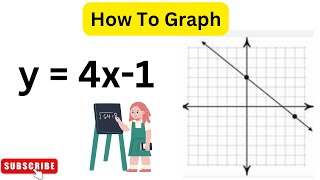 How To Draw The Graph y4x1  Slope  Intercept Form [upl. by Staford77]